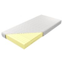 KOŁO - KOŁO Materac Aruba H2